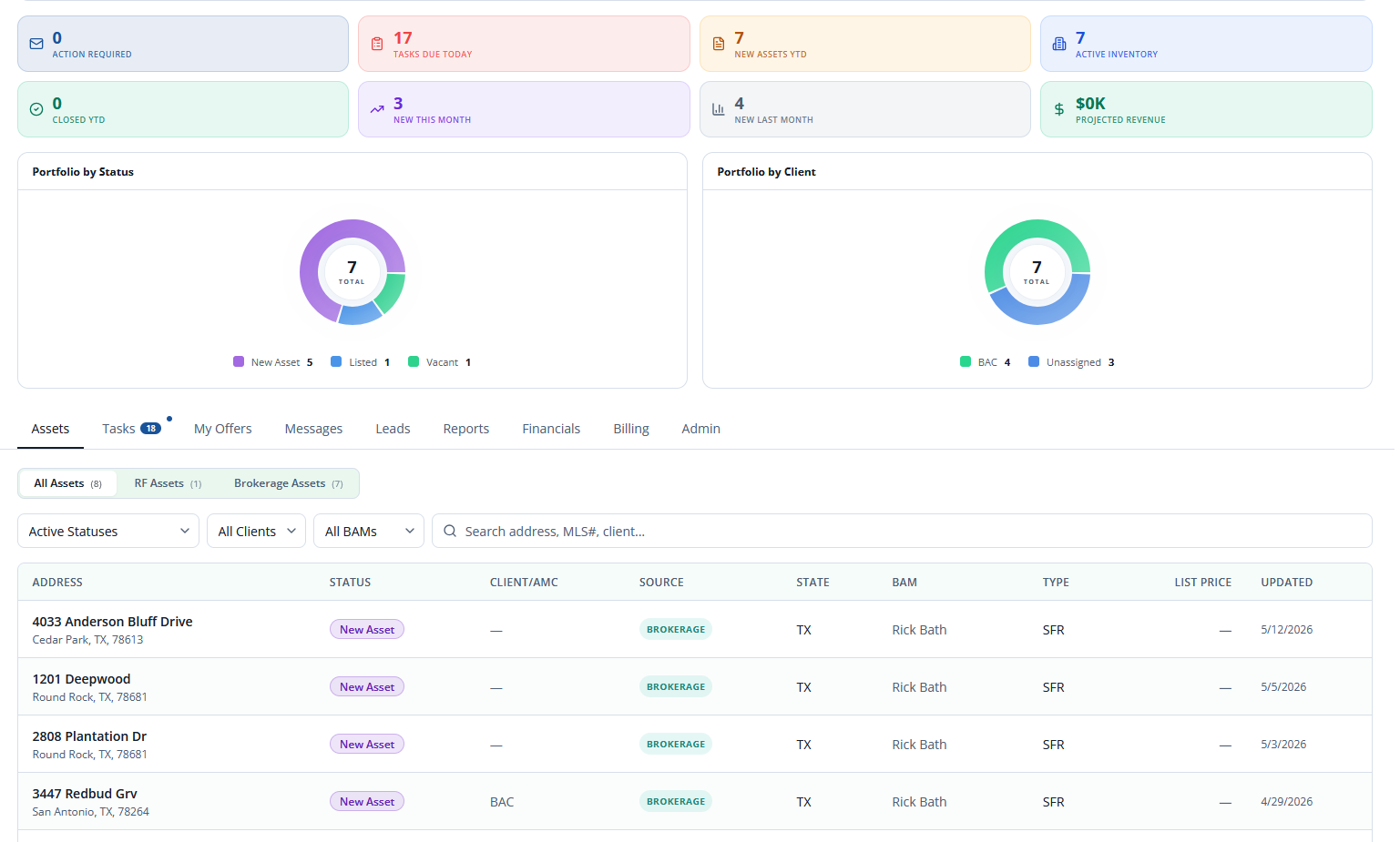 Realty Force platform — unified REO workspace with portfolio analytics, AI document intelligence, and property-linked Nexus messaging