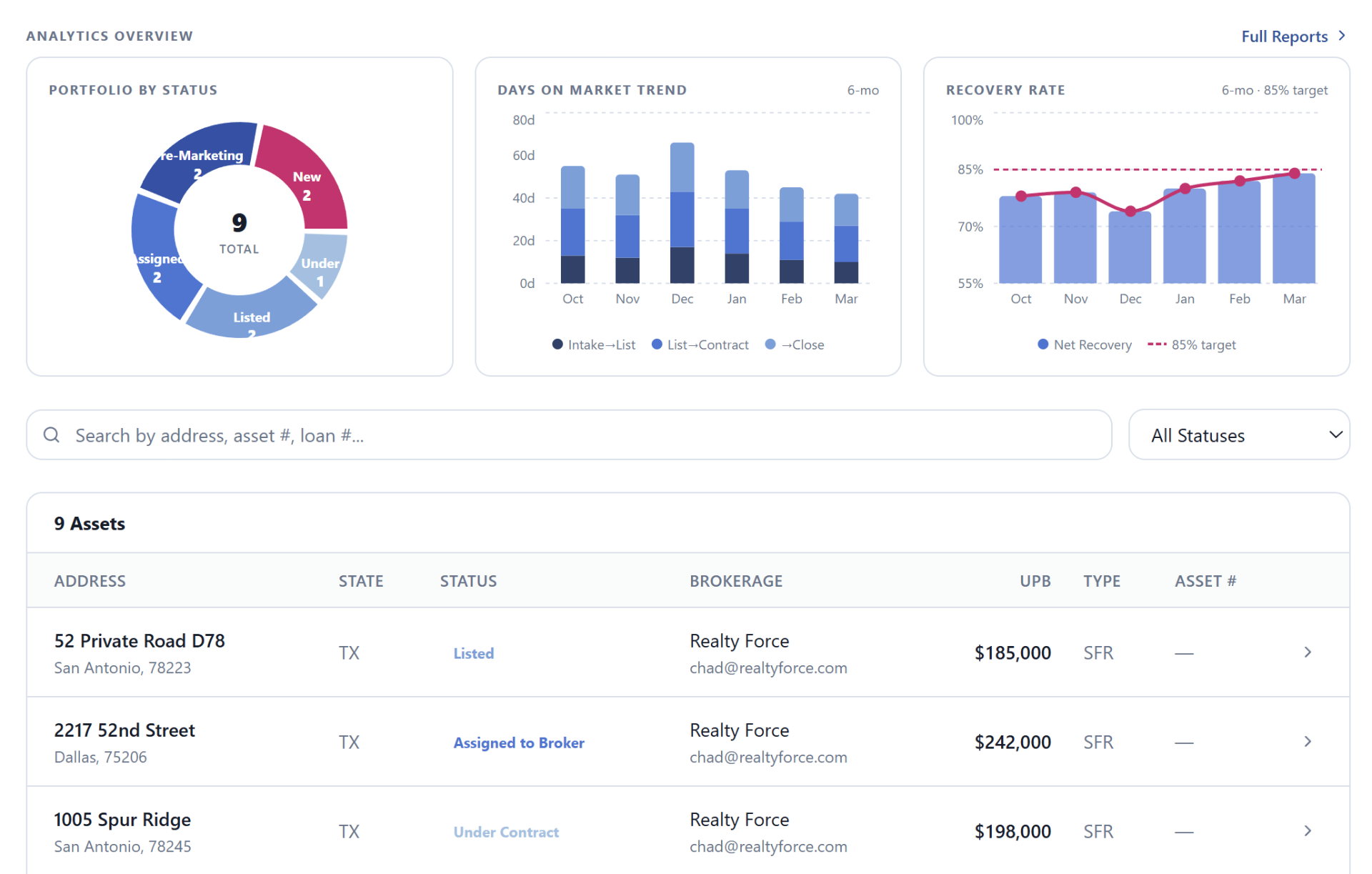 The Essential REO Broker Tech Stack for 2026 — A Pillar Guide for ...